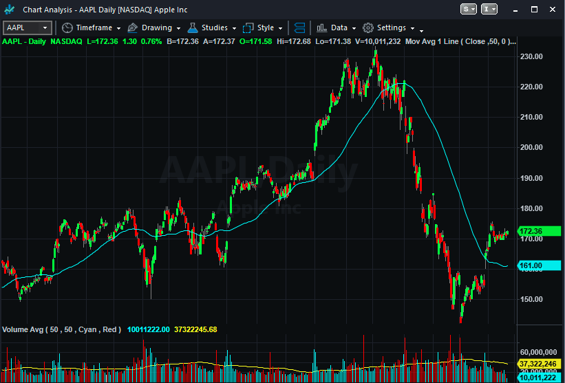 tradestation-stock-chart
