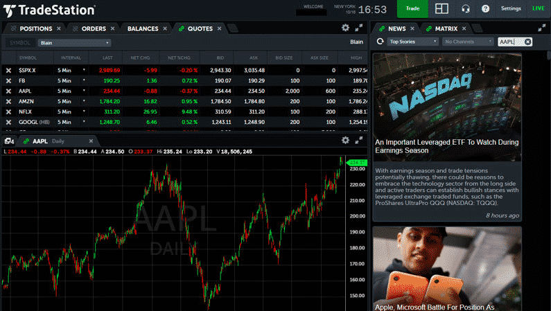 Can You Trade Otc On Tradestation