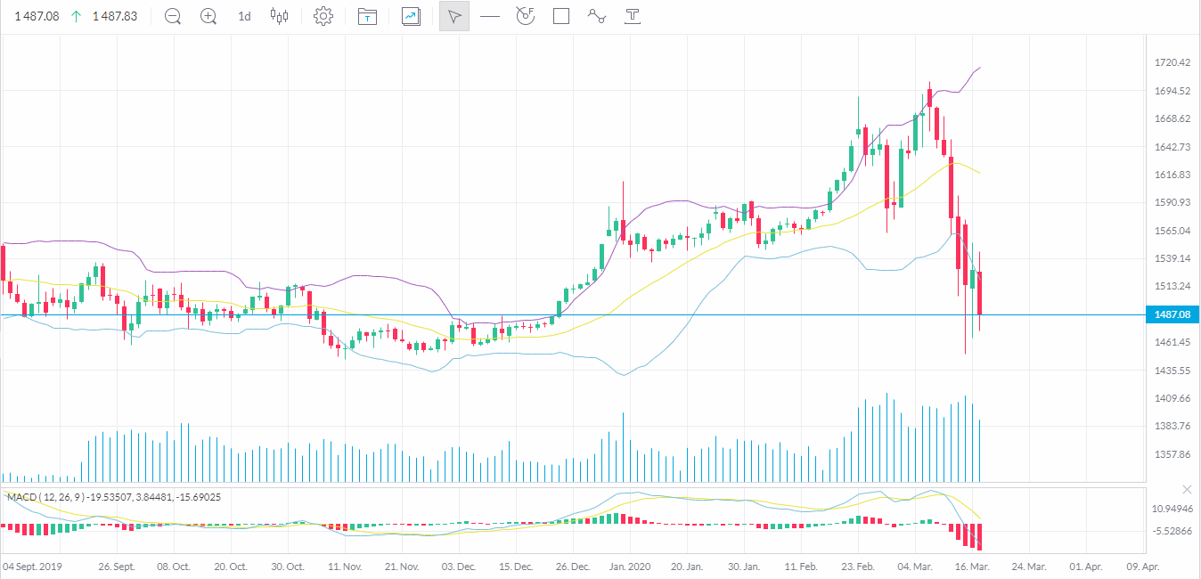 trading-212-review-research-charting