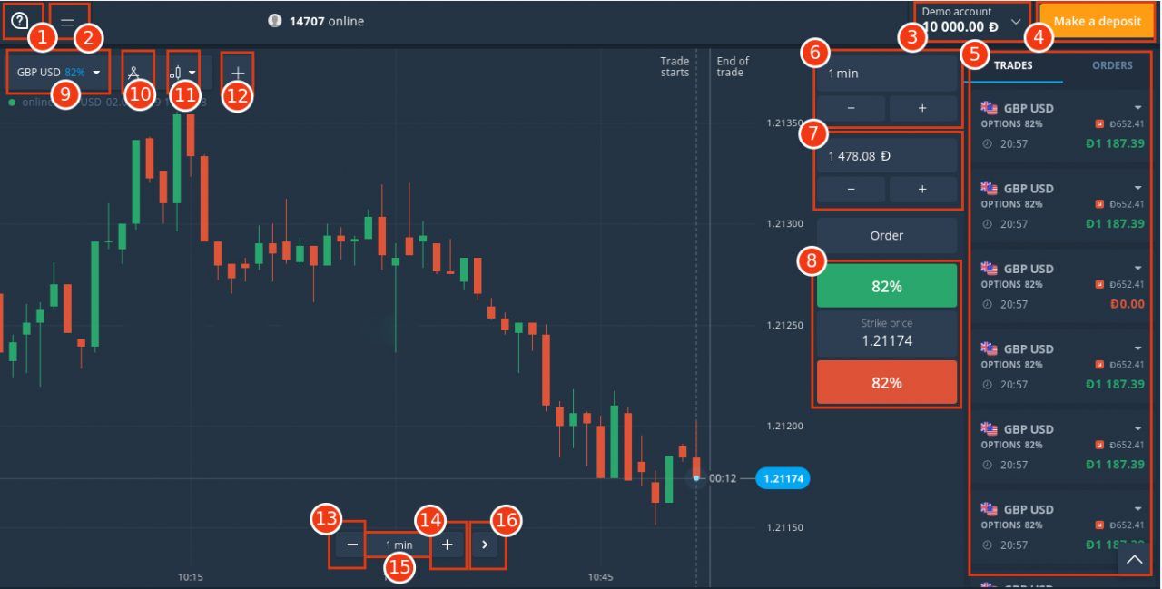 The Ten Commandments Of Trading Pocket Option