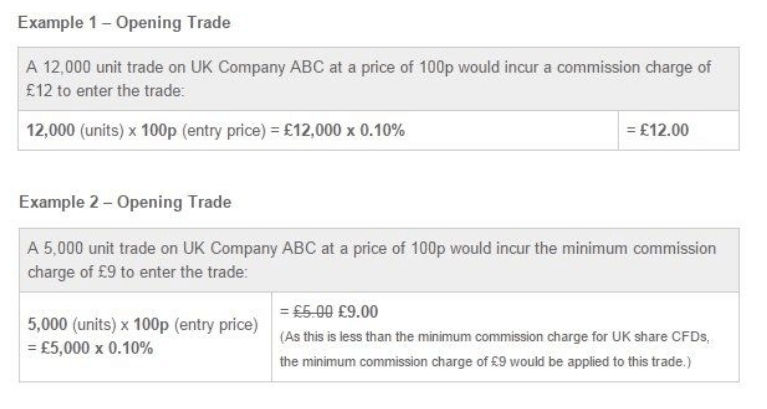 CFD-trading-example