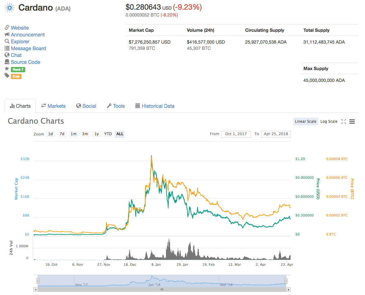 Cardano-growth-prediction