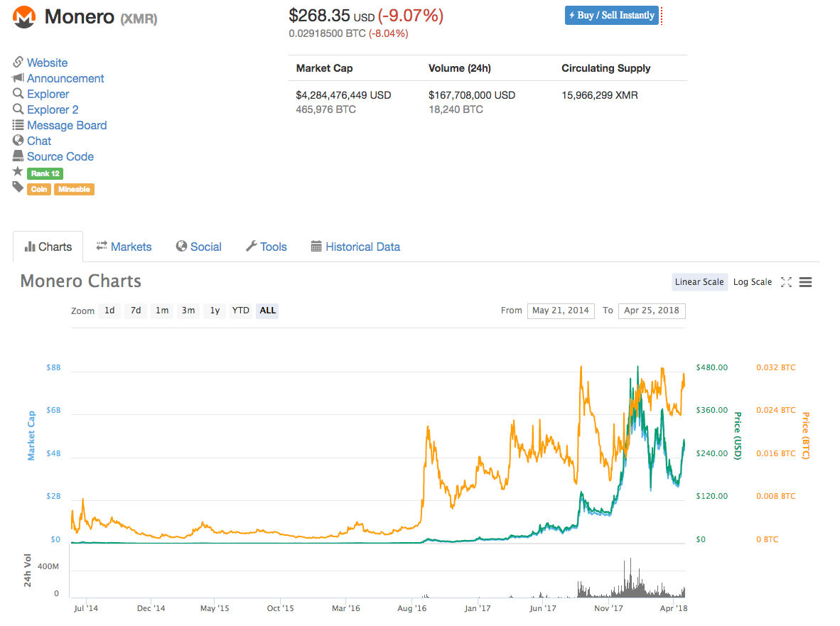 Monero-Price-prediction