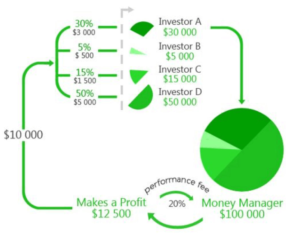 PAMM-managed-accounts