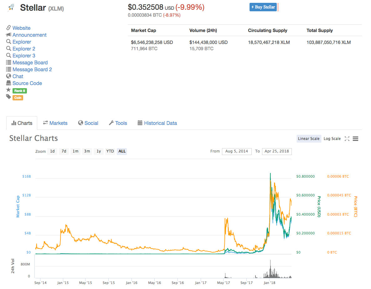 Stellar-price-prediction