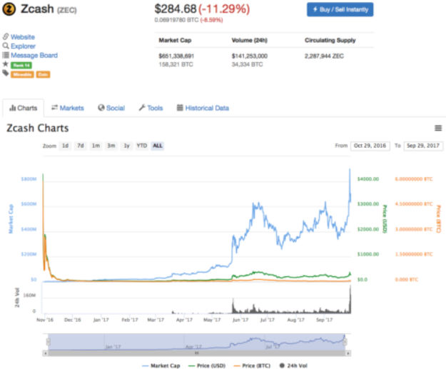 best-performing-cryptocurrencies-2018