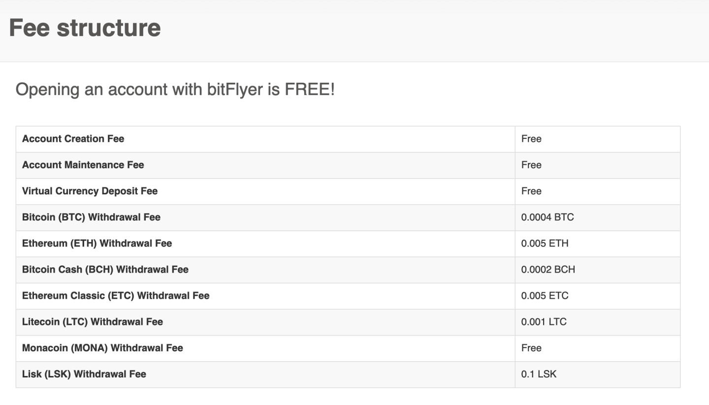 bit-flyer-fees
