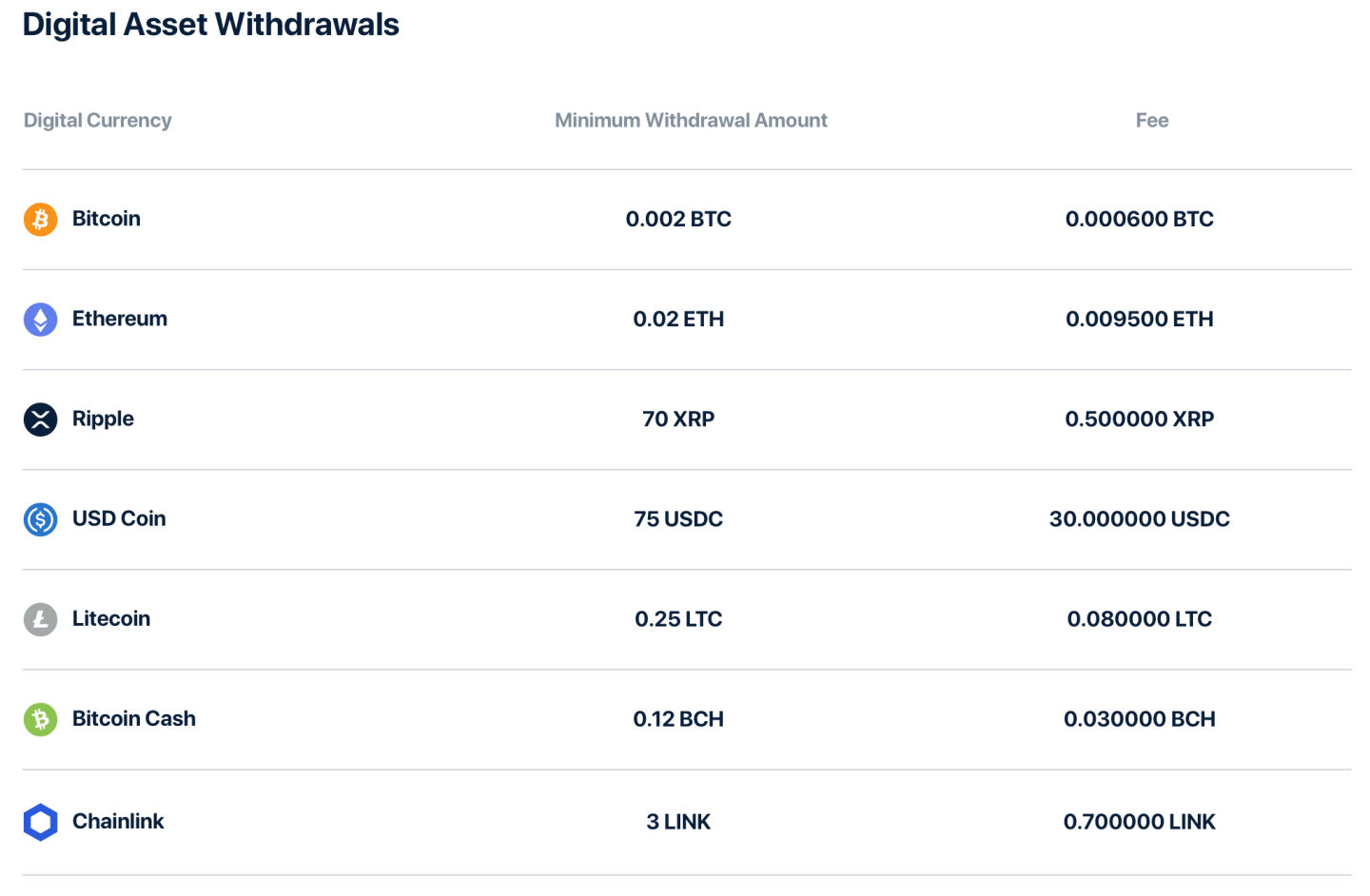 coinmena-withdrawals-crypto