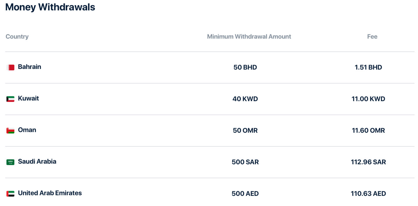 coinmena-withdrawels