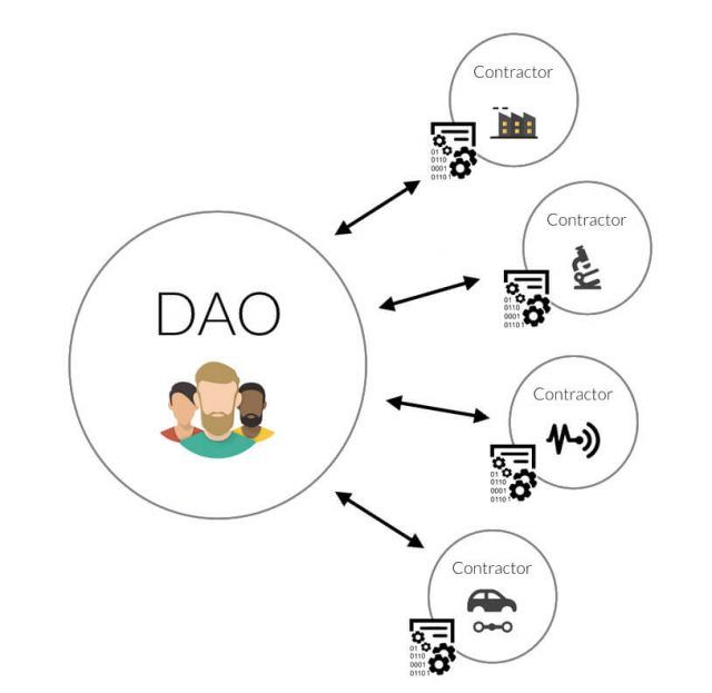 What is the DAO?