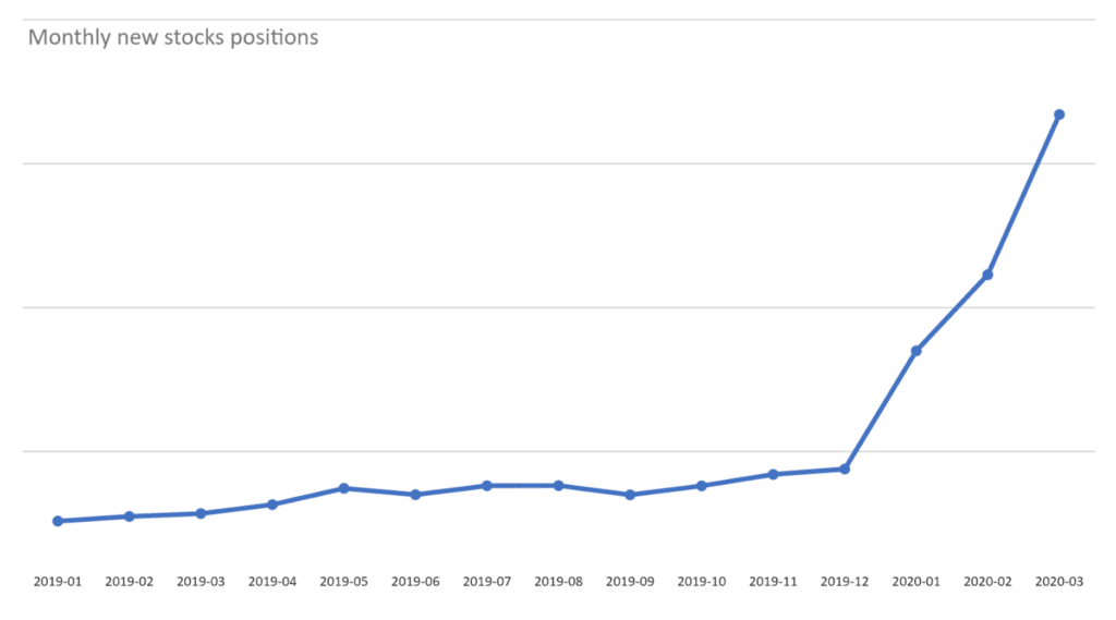 eToro-stock-trading-growth