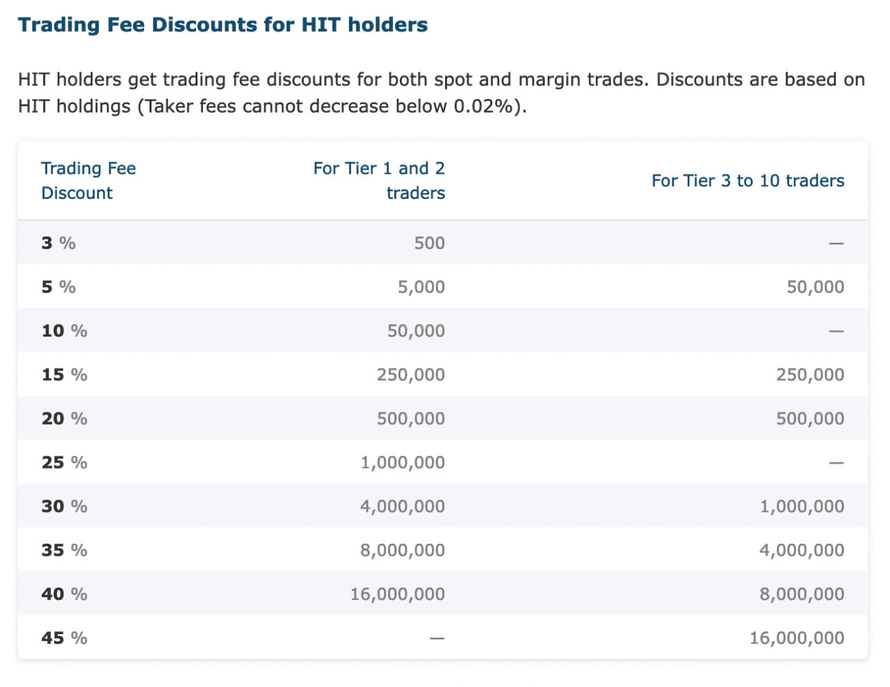 hit-btc-fee-discount