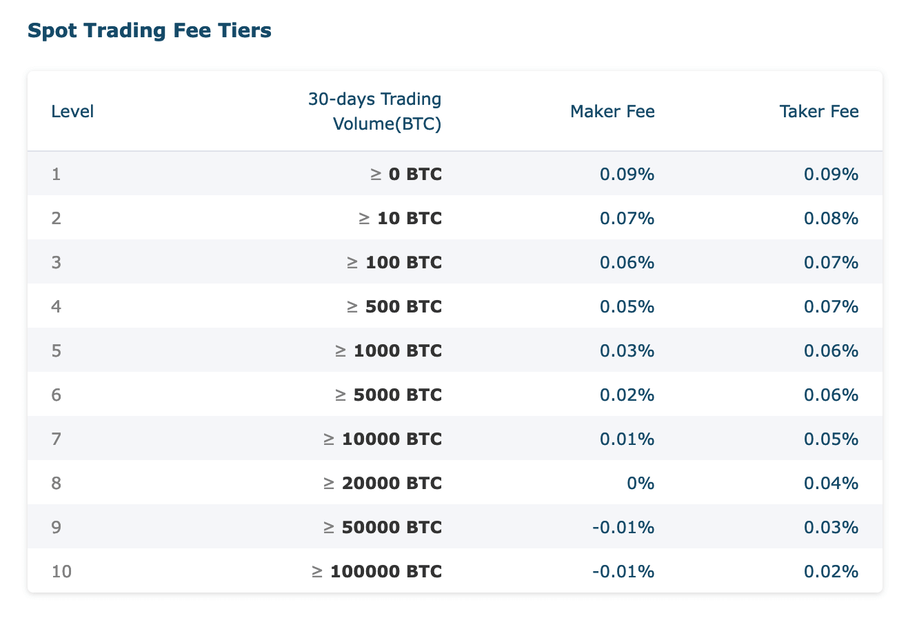 hit-btc-fees