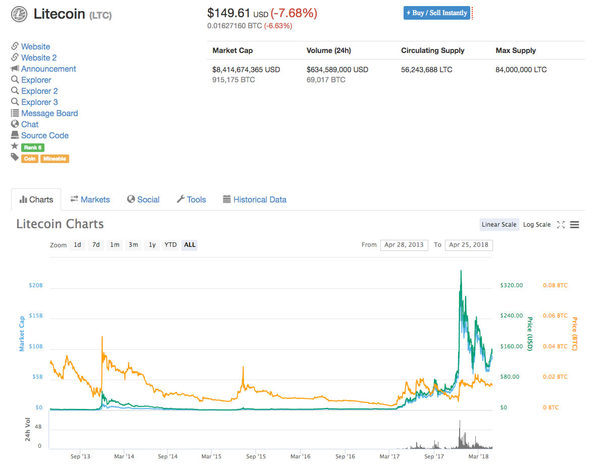 litecoin-price-prediction