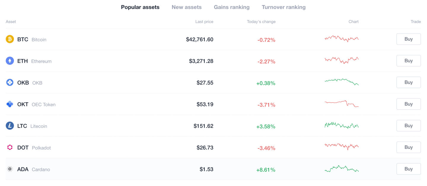 okex-popular-assets