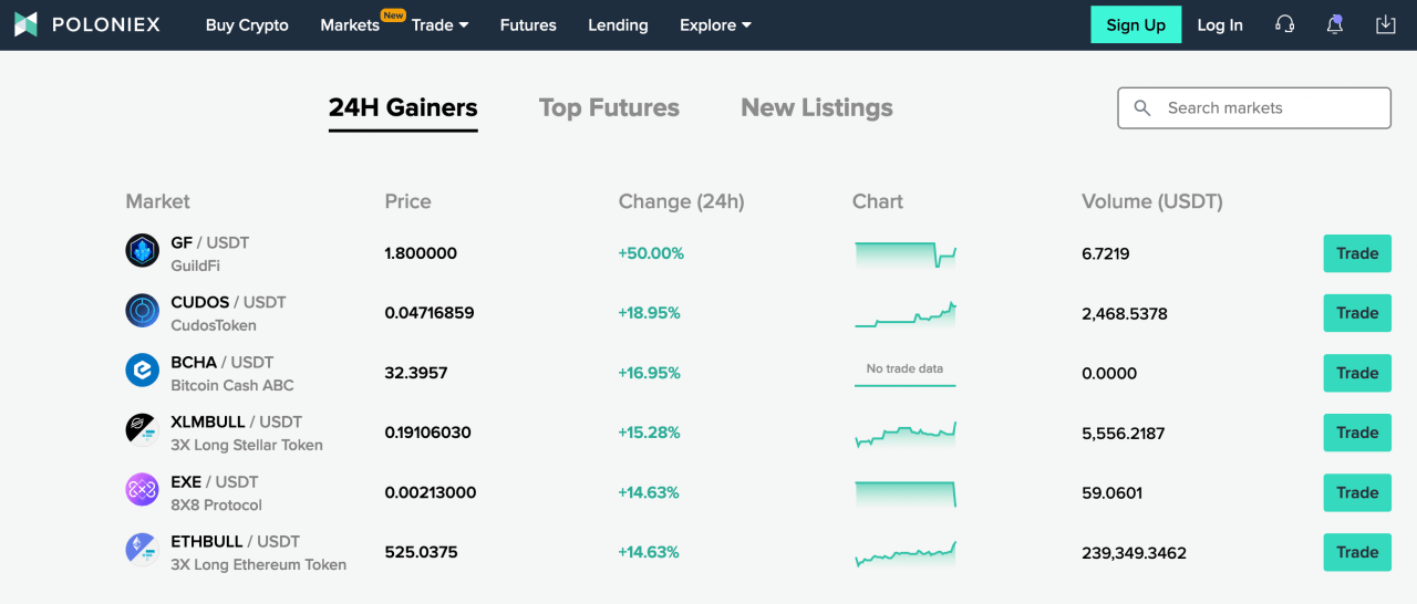 poloniex-market