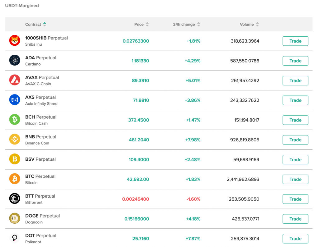 poloniex-trading