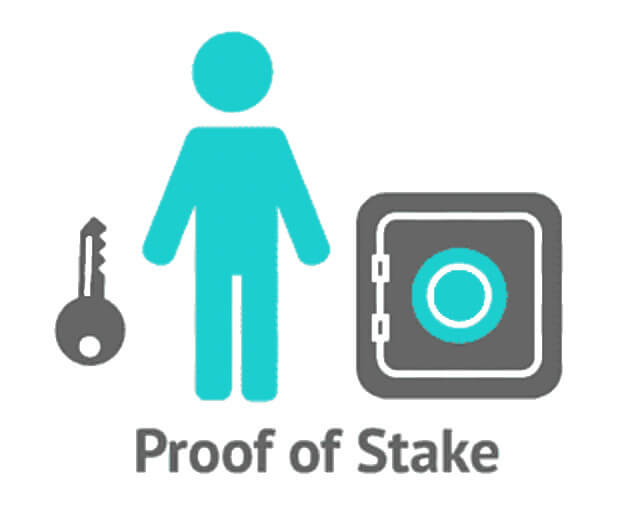 proof-of-stake