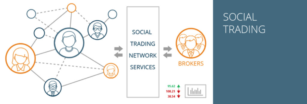 social-trading