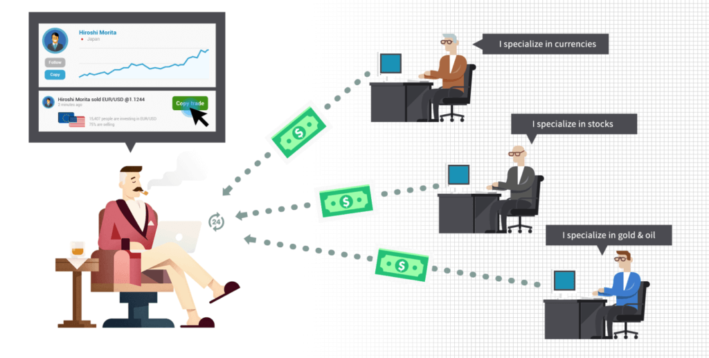 the-idea-behind-social-trading