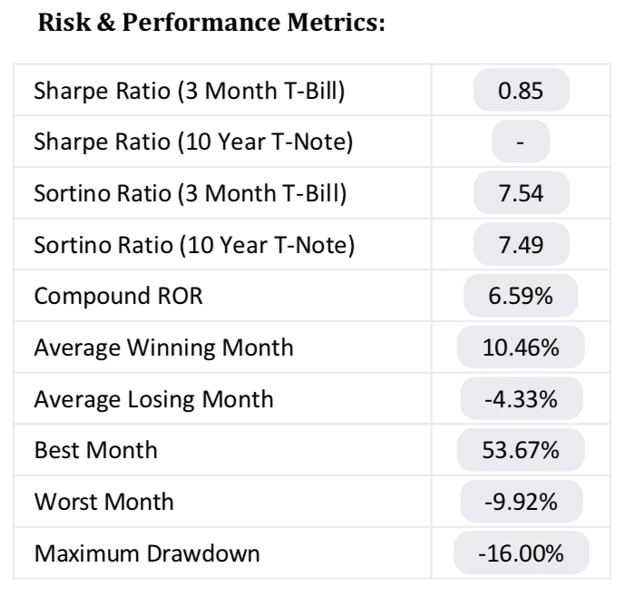 risk-performance-metrics