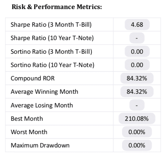 risk-and-performance-metrics
