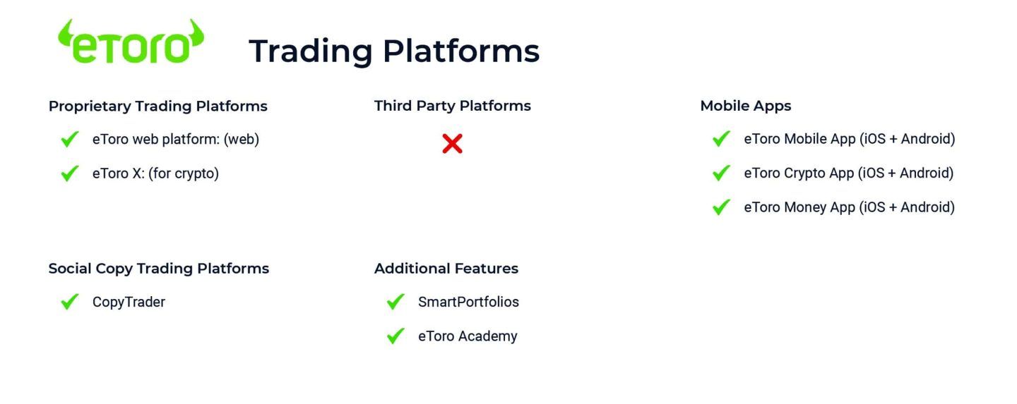 The Ultimate Guide to the Top 10 Trading Platforms in UAE - eToro Features and Benefits