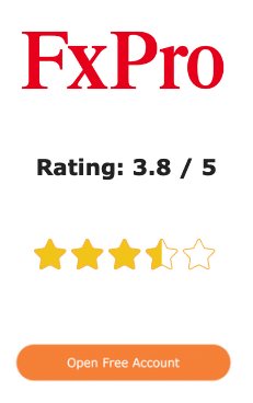 FXPro-rating