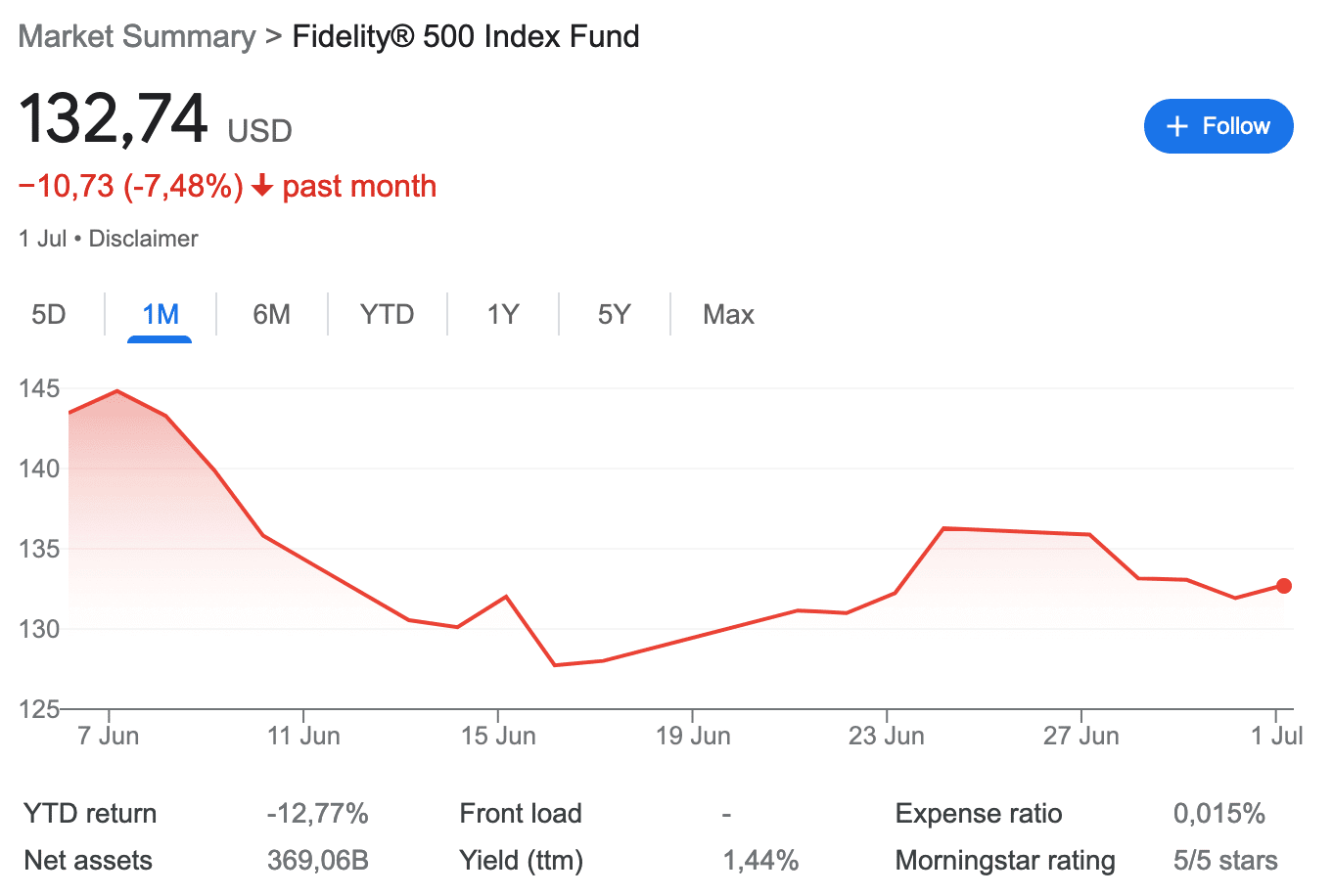 Fidelity-500-Index-Fund-FXAIX