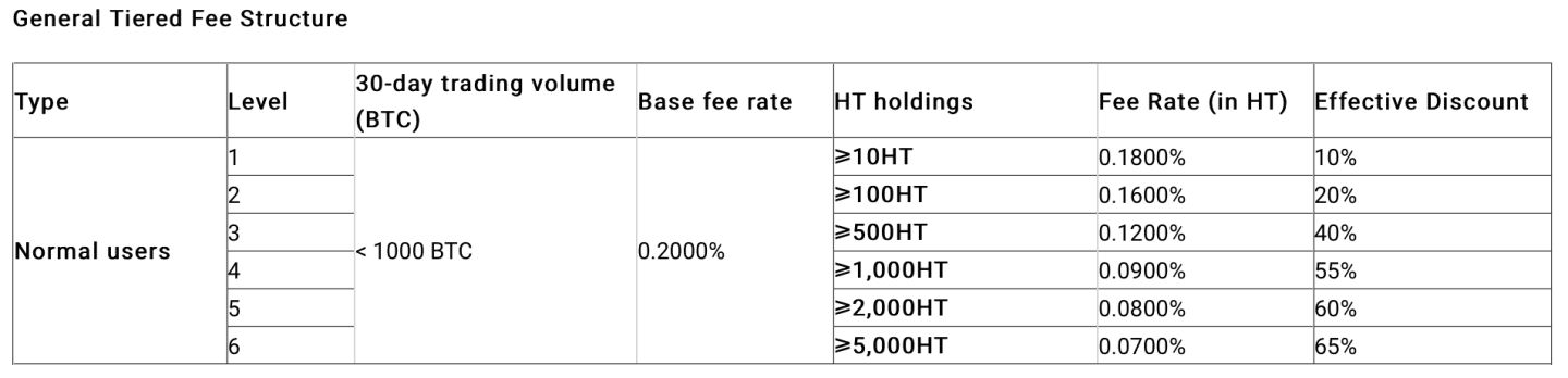 Huobi-fee-structure