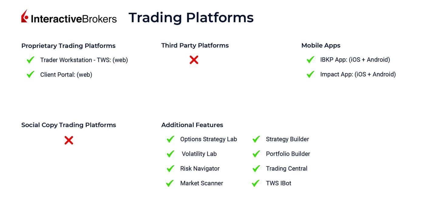 Interactive Brokers Platforms