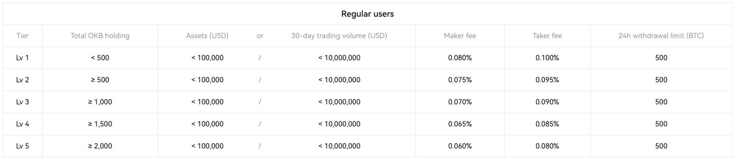 OKX-trading-fees