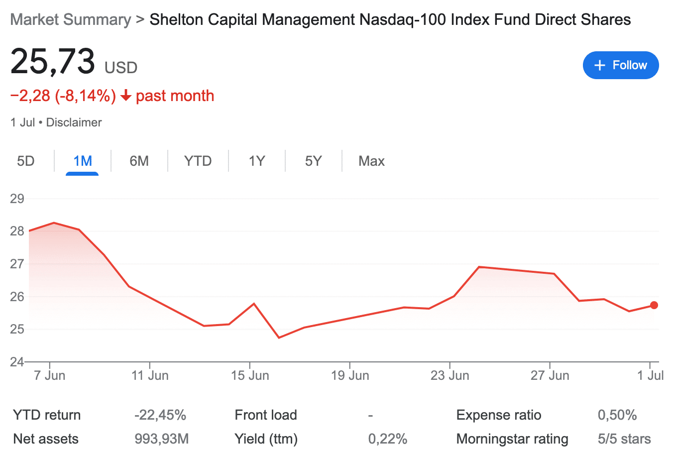 Shelton-NASDAQ-100-Index-Direct- NASDX