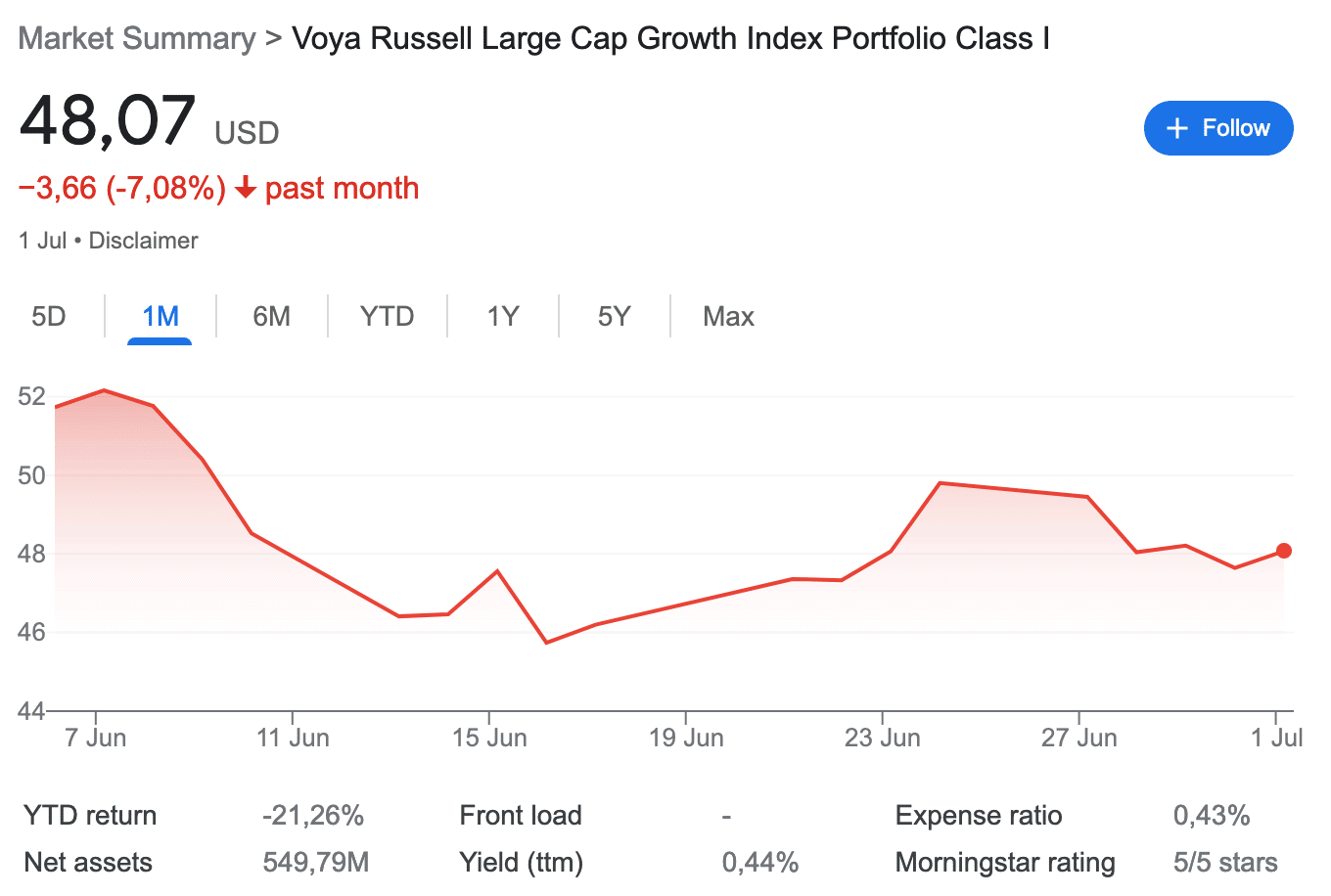 Voya-Russell-Large-Cap-Growth-Index-Fund-IRLNX
