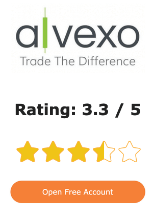 alvexo-rating