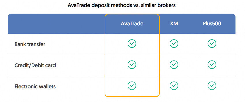 avatrade-deposit-methods