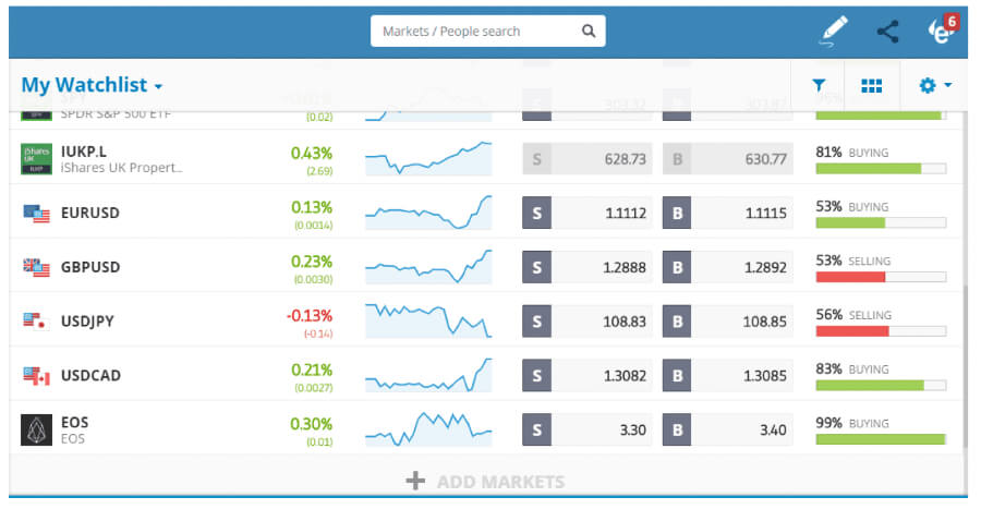 eToro-financial.instruments eToro-financial.instruments
