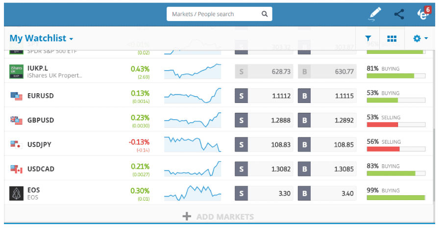 eToro-financial.instruments eToro-financial.instruments