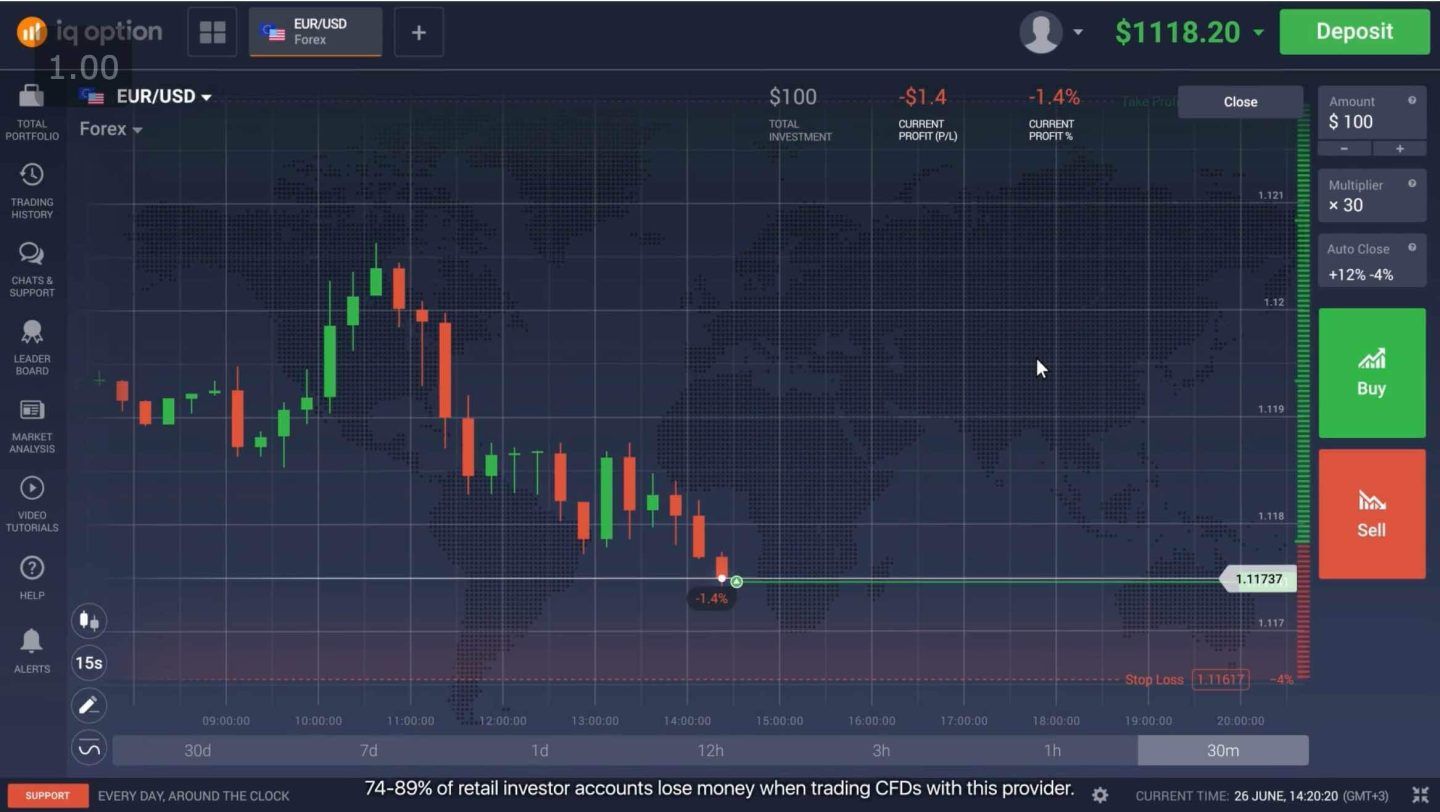 asdlfkj iq-option-trading-conditions