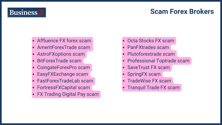 Scam Forex Brokers: List Of Fake Trading Websites UAE (2024)
