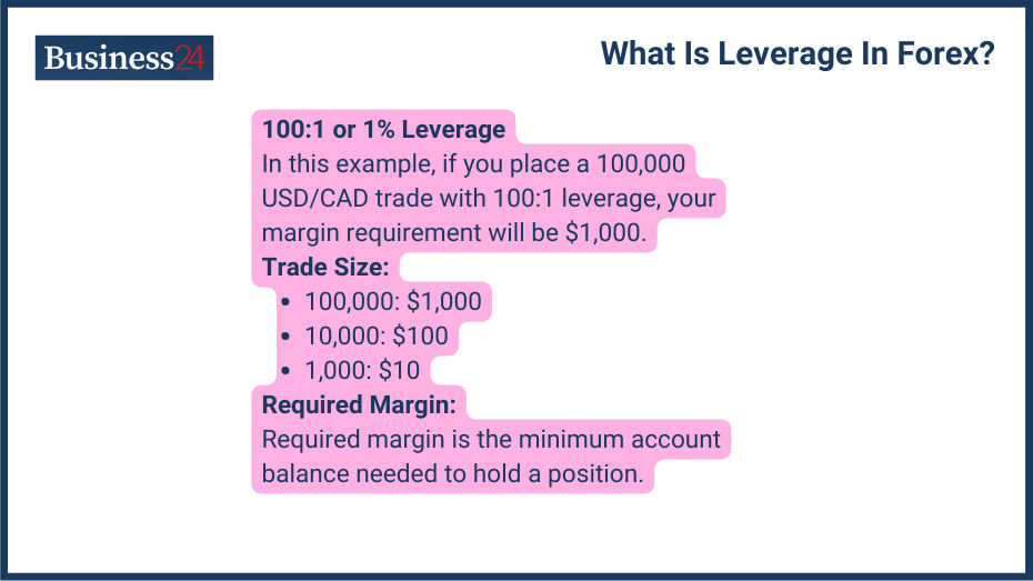 What-Is-Leverage-In-Forex