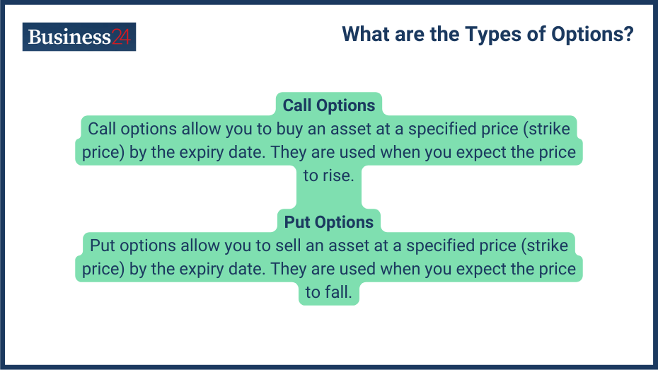 What Is Options Trading Definition