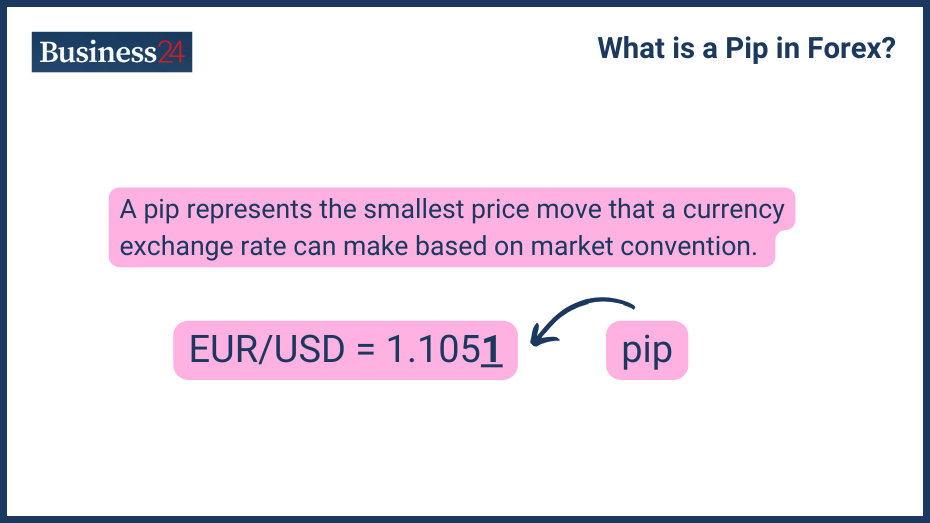 What is a Pip in Forex Trading?
