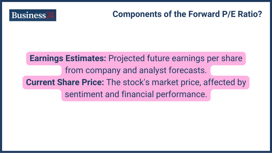 What is the Forward P/E Ratio?