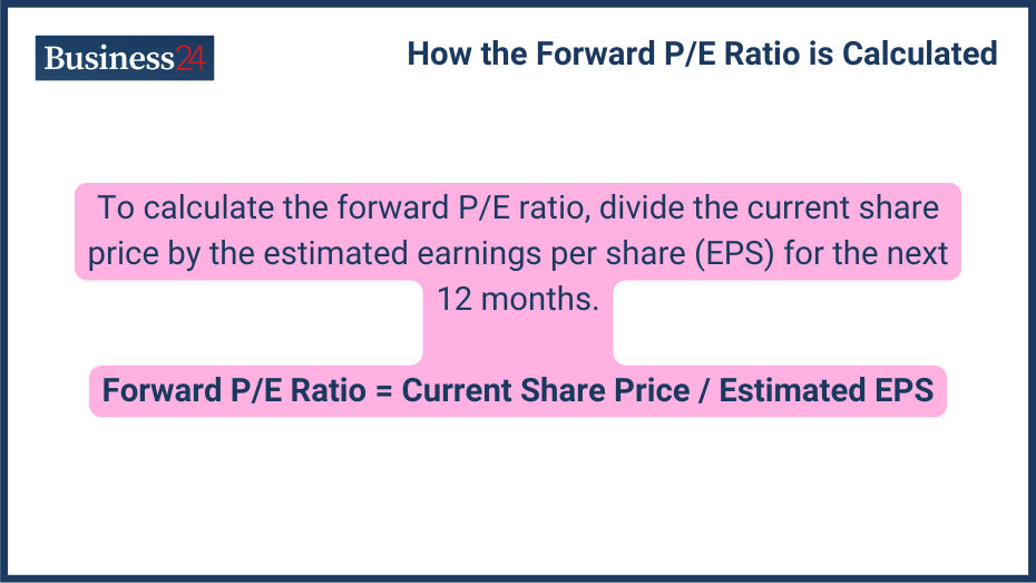 What is the Forward P/E Ratio?