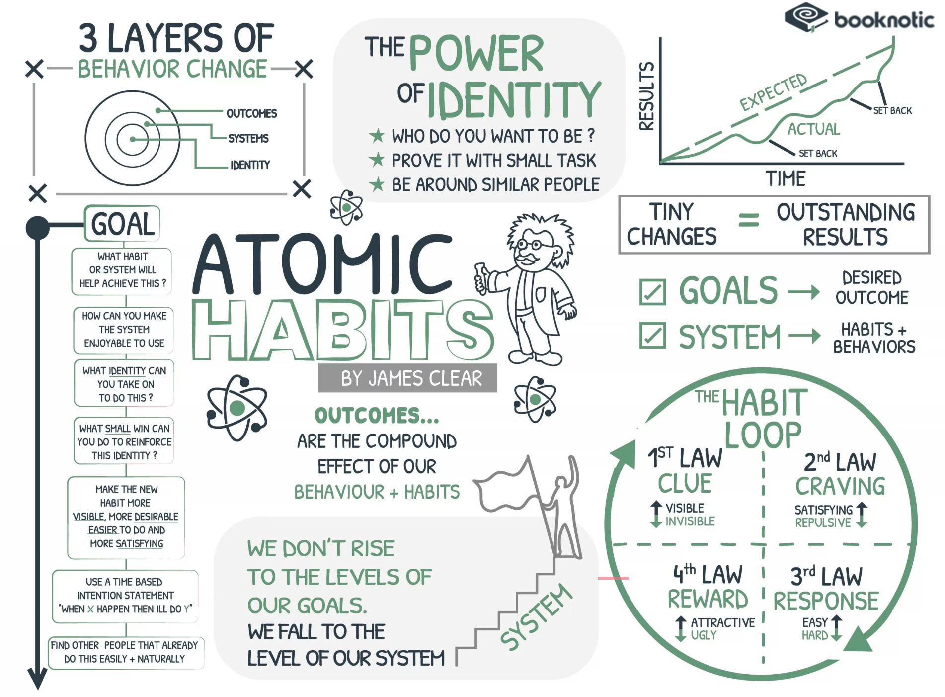 atomic_habits