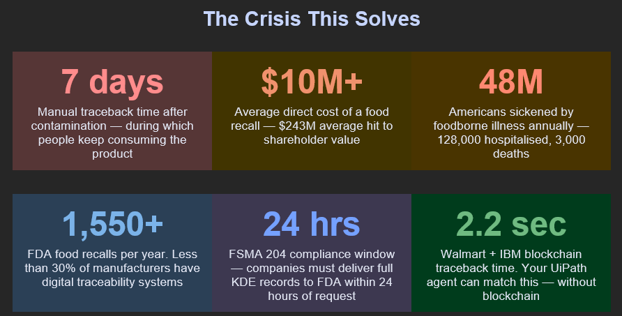 The crisis this solves