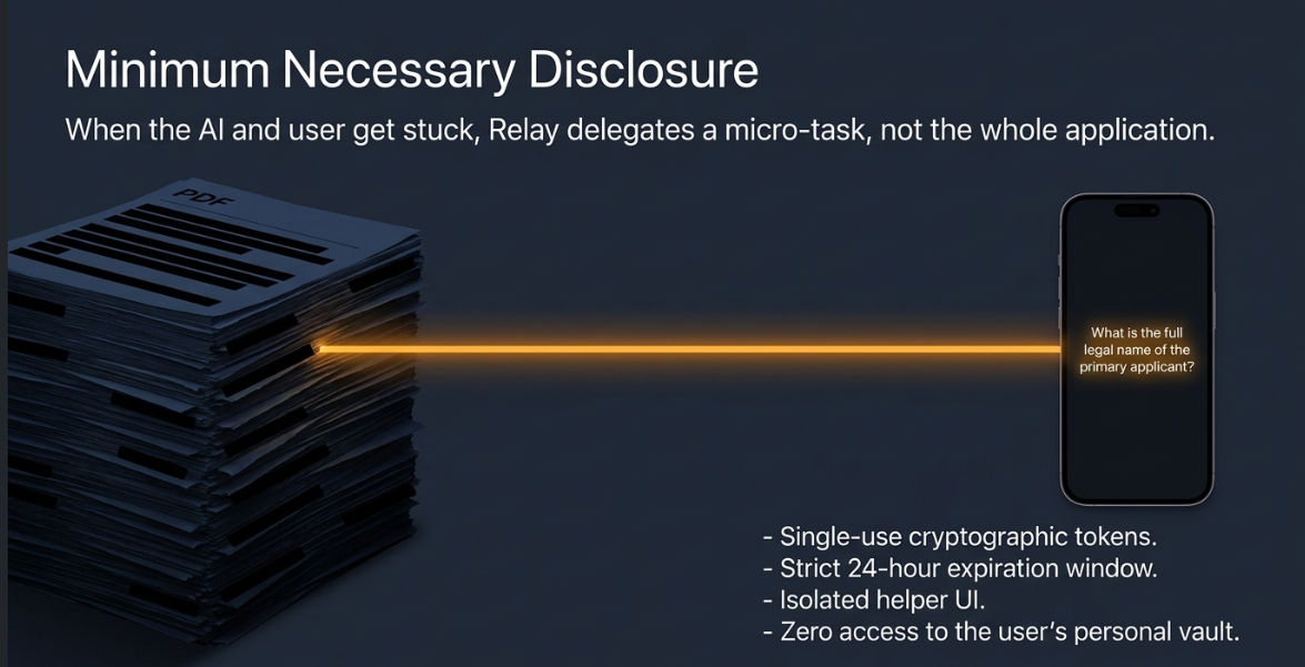 Relay prototype