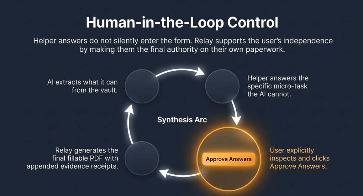 Relay interface