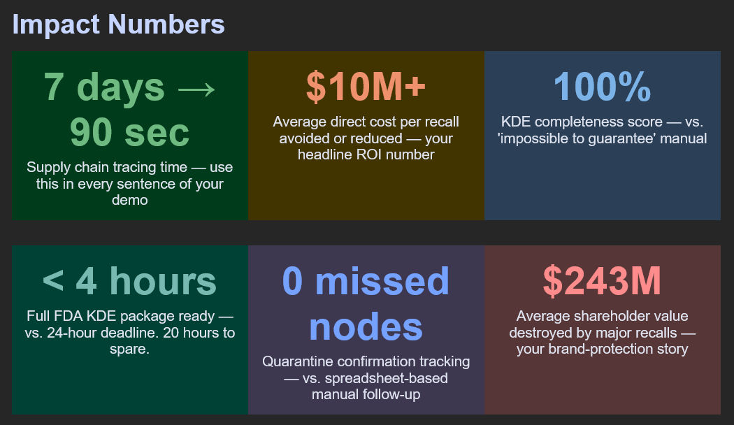 Impact metrics dashboard